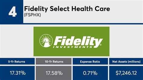 fsphx dividend|fsphx daily price.